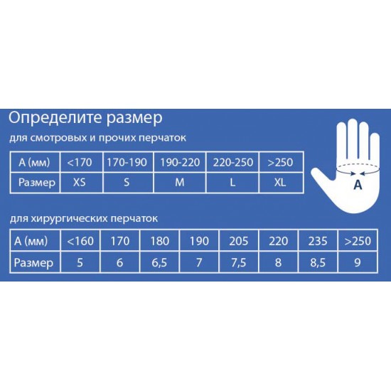 Nitrile черные смотровые перчатки